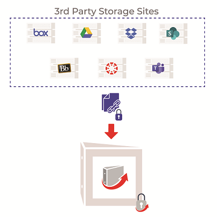 Linking to secure documents