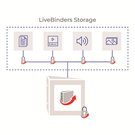 Uploading documents on the subscription site