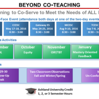 Beyond Co-Teaching: Co-Planning to Co-Serve