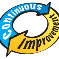 Plan for Continuous Improvement and Summative Reflection