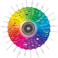 Library's Social Media Sites