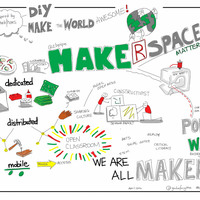 Makerspaces