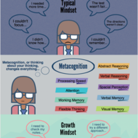 Growth Mindset: 35 Strategies for the Classroom