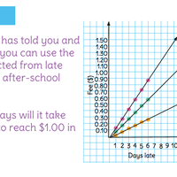 Rates and Graphing