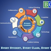 Instructional Framework with Board