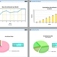 Data Analysis and Displays