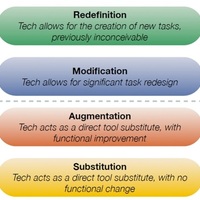 SAMR