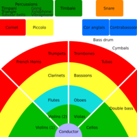 Instrument Families