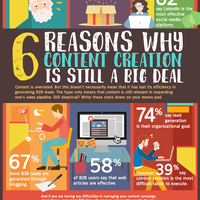 6 Reasons Why Content Creation is still a Big Deal [infographic]