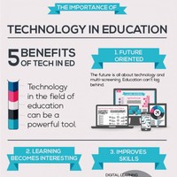 Education Technology 2
