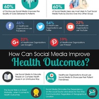 How Modern Health Care is Being Revolutionized by Social Media [