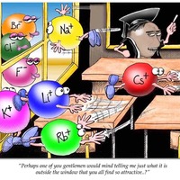 Unit 06: Ionic Bonding & Nomenclature