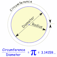 Pi Day