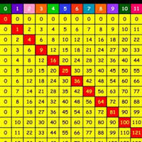 Multiplication Station