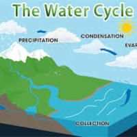 Water Cycle