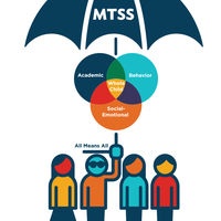 Rosemead School District Foundations of CA MTSS LACOE Fall 2019