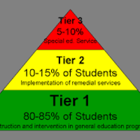 PJ RTI ToolKit