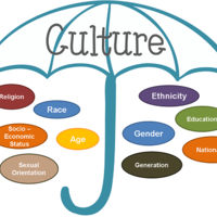 Research and Synthesis Composition