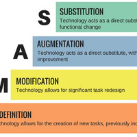 SAMR Elementary Grades