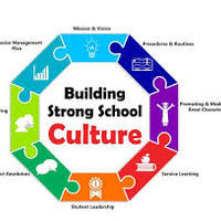 School Culture and Climate