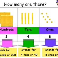 Elementary-Specific Math Strategies