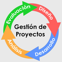 gestion de proyecto