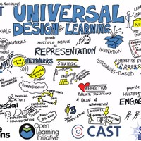 SPED 509: Methods I