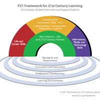 21st Century Technology and Learning