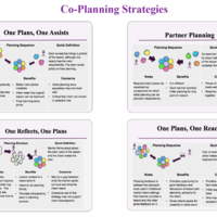 Co-Planning-Co-Teaching Empathic Topic Resources