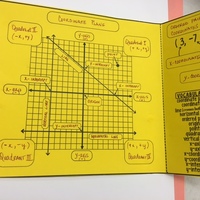 Algebra I in Texas: Engaging Activities & Workstations