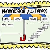 Phonological Awareness: Why and How We Teach It