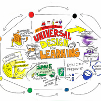 Universal Design for Learning