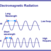 Physics Unit 8: Waves