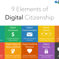 Digital Citizenship - C L Walker Spring 2018, INFO 5347