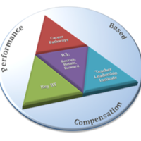 Engaging Students In Learning: Making It Stick (M. L.)