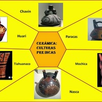 Culturas Preincaicas