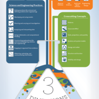 NGSS: Unit and Lesson Design