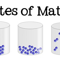 States of Matter