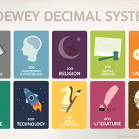 Dewey Decimal System