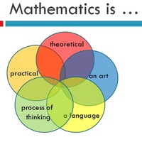 Teaching Math Methods in Elem Class Spring 1 2018