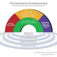 21st Century Teaching and Learning