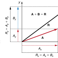 Intro to Physics