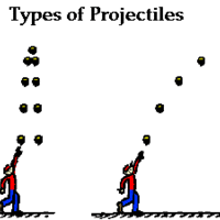 Physics Unit 2 - 2-Dimensional Motion