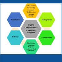 ASCA Comprehensive Counseling Program