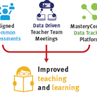 FED 6330: Assessment for Teaching and Learning