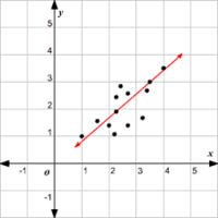 UDL Unit Plan - Line of Best Fit