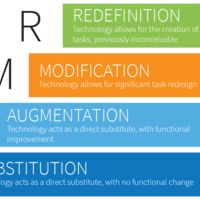 SAMR MODEL