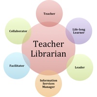 Copy of Teacher Librarian Part One