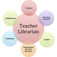 Copy of Teacher Librarian Part One