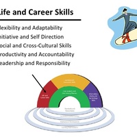 Life and Career Skills